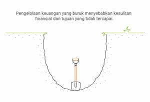 keuangan tidak termanage dengan baik