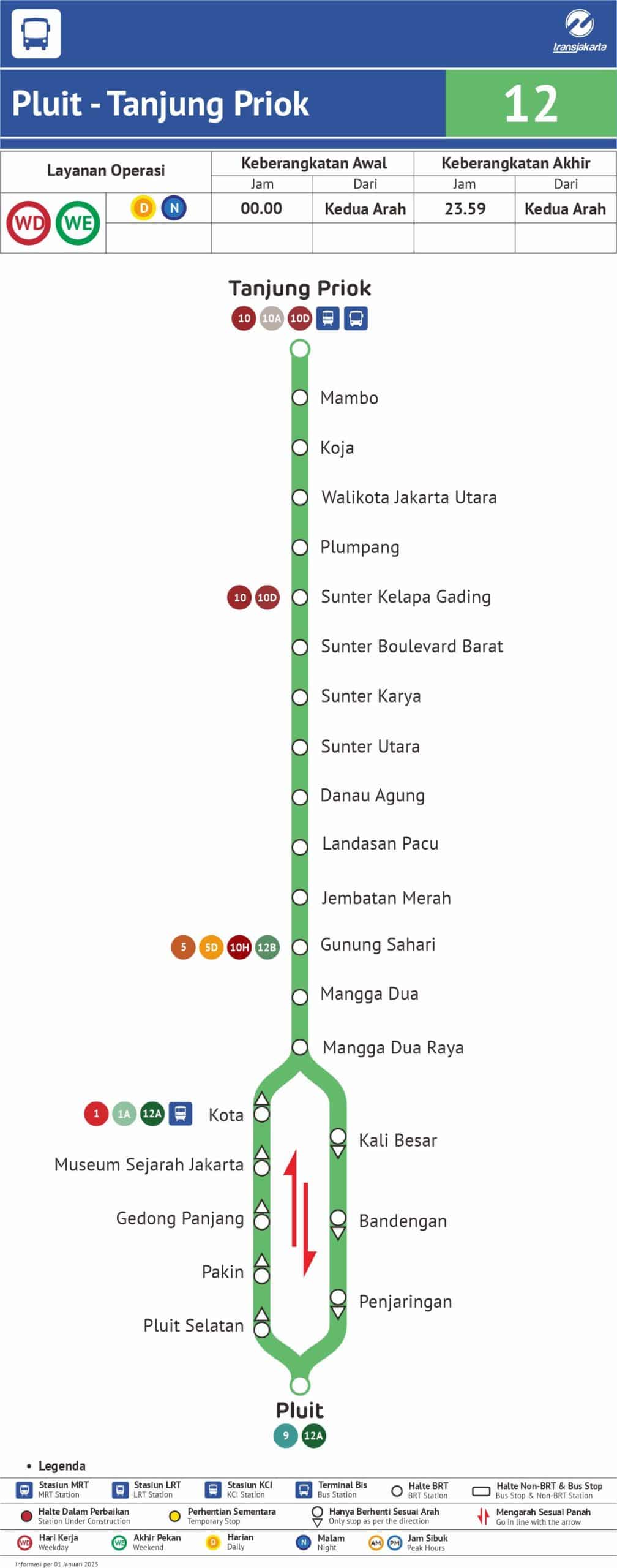 Rute Koridor 12 Pluit - Tanjung Priok