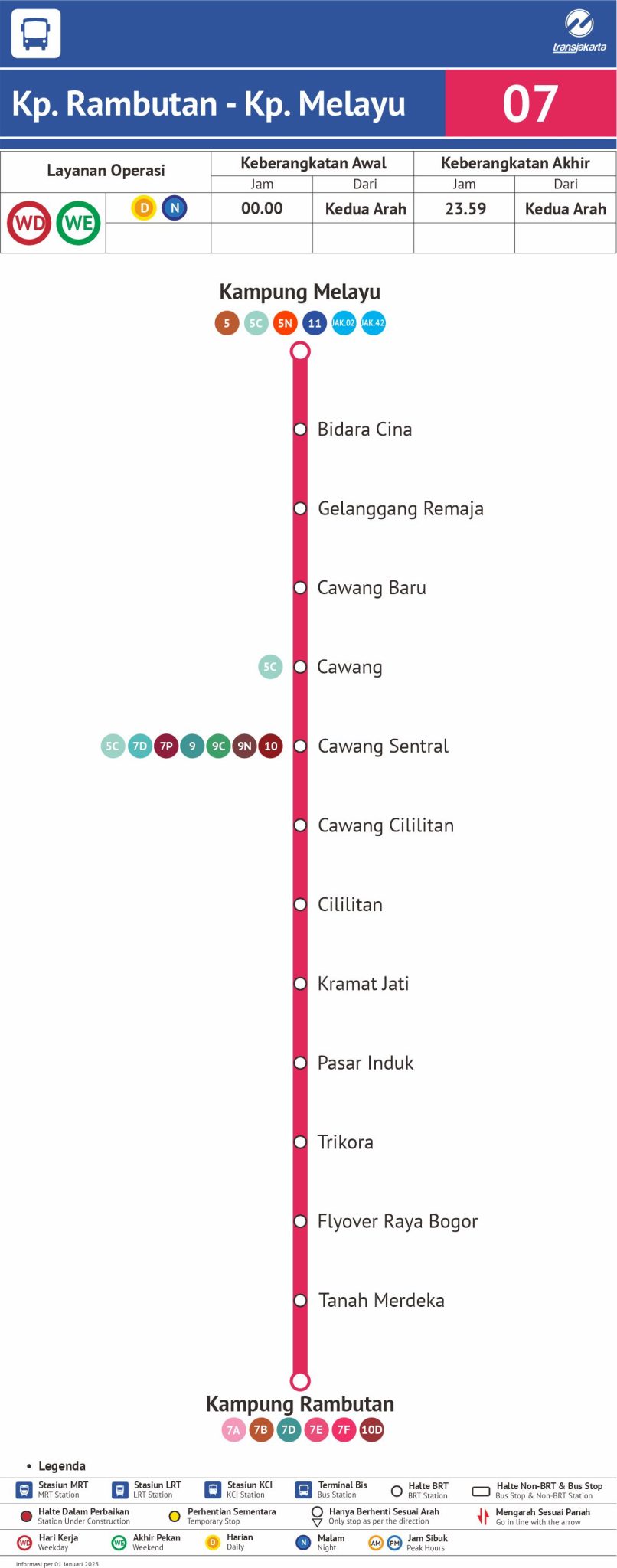 Rute Koridor 7 TransJakarta