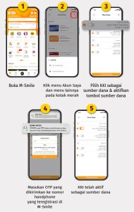Cara Aktivasi Kartu Kredit Indonesia di M-Smile untuk Transaksi QRIS